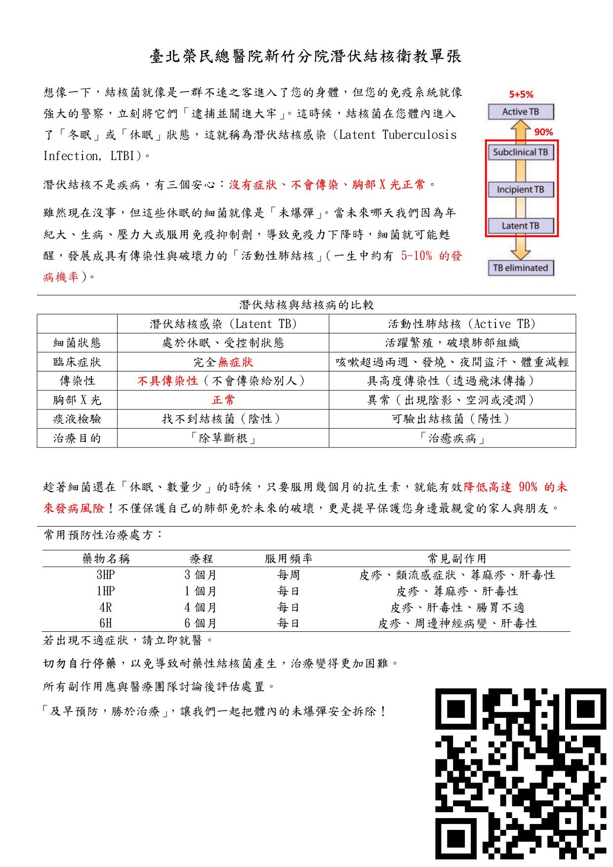 潛伏結核感染衛教