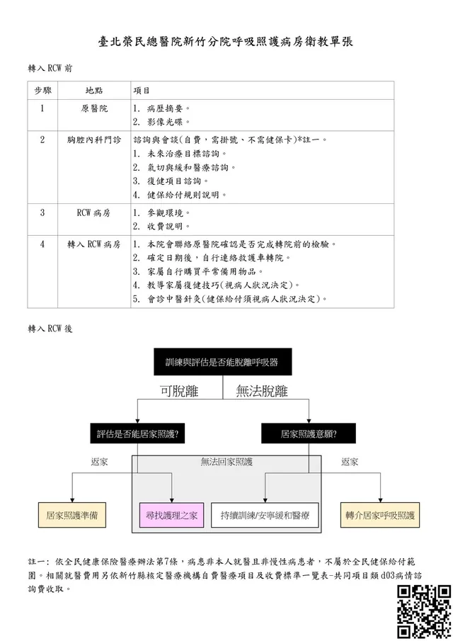 呼吸照護病房衛教